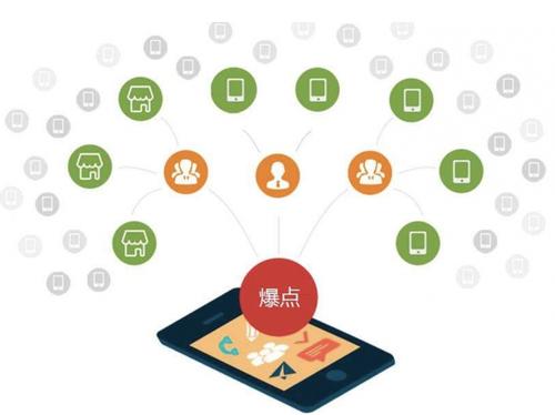 禹王台为什么越来越多的企业通过软文营销来引流
